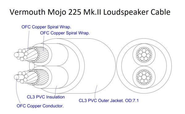 Vermouth Mojo 225 - Speaker Cable - Image 2